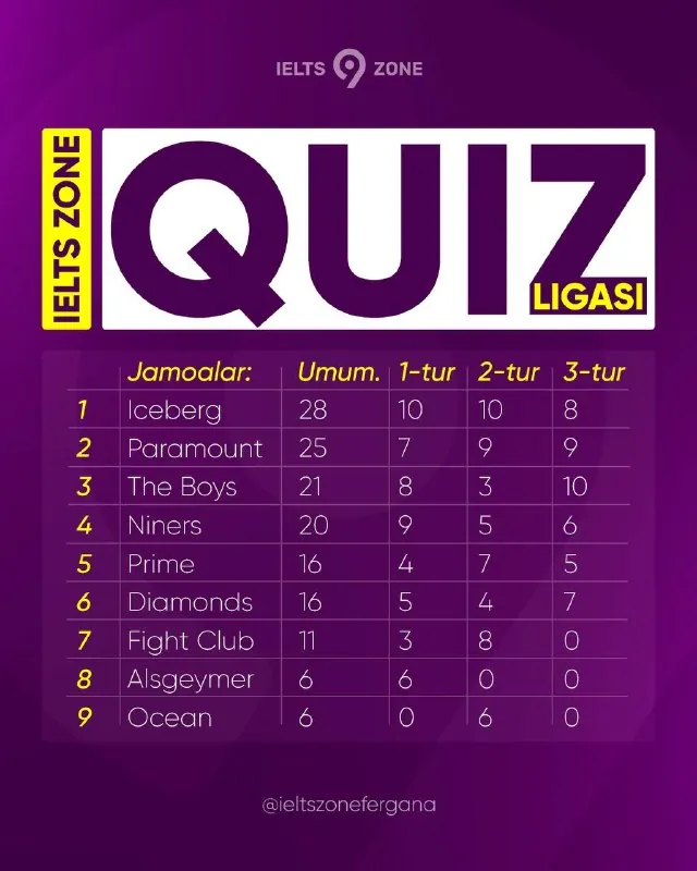 ZONE Quiz League